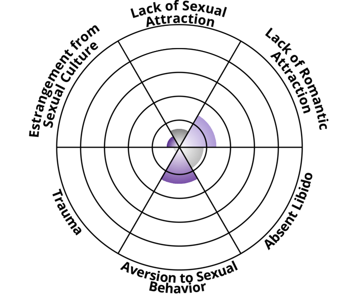 asexuality-spectrum