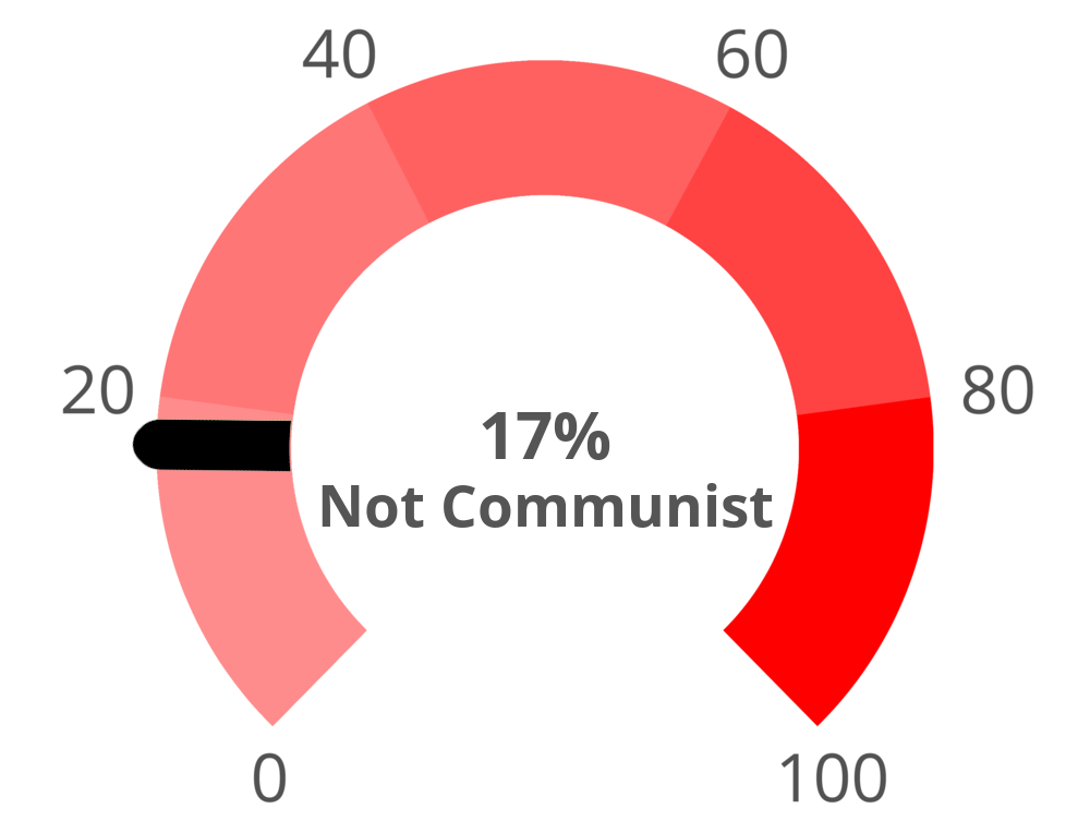communism