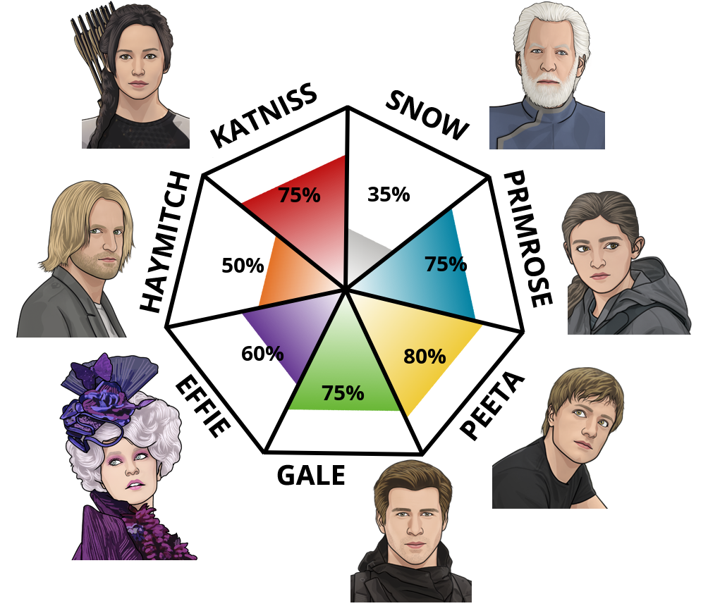 hunger-games-character