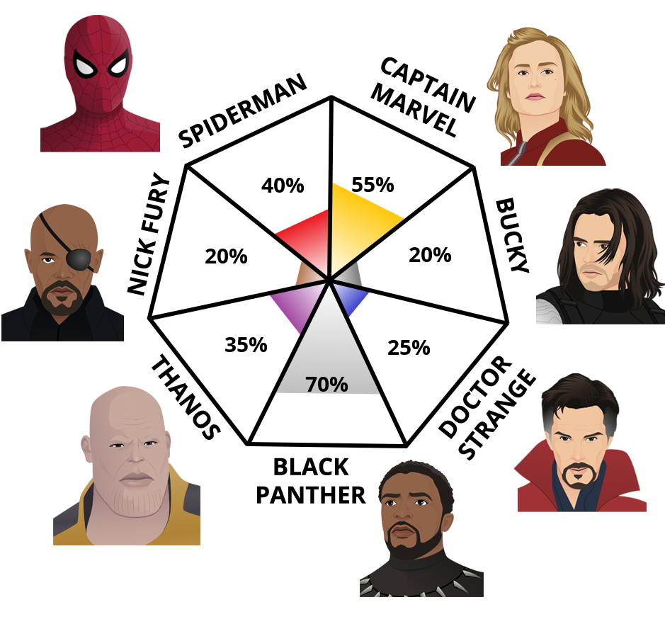 marvel-character