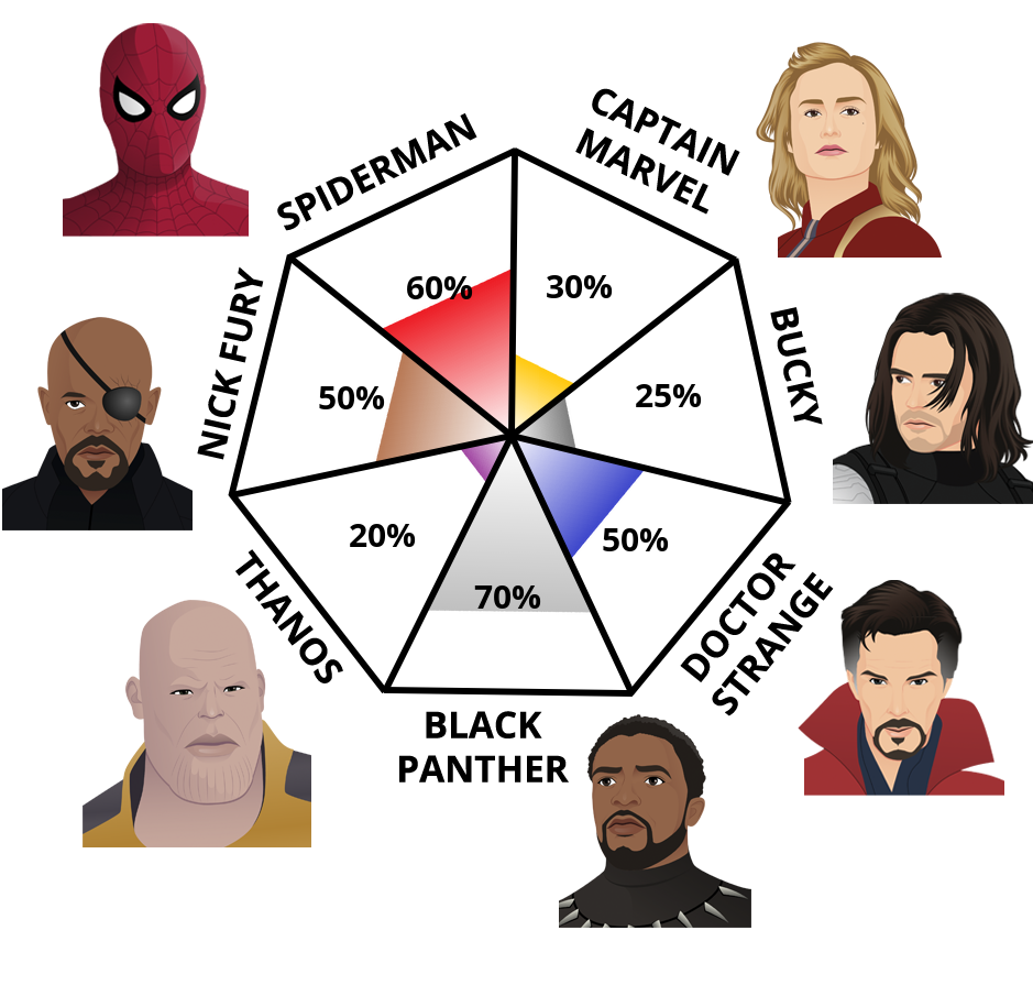 marvel-character